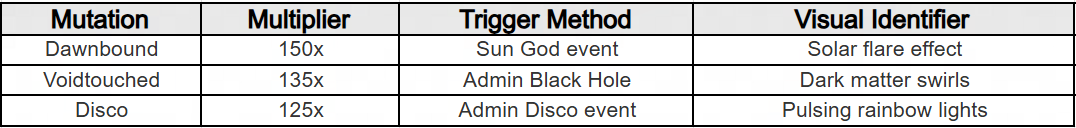Roblox Grow a Garden Complete Crop Mutations Guide